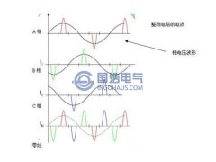 三相不平衡的概念，危害及解決方法（三）