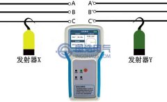 GHGX550相序表的近程核相、相序檢測使用方法