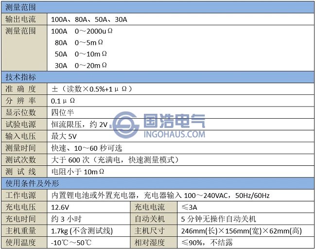 GHHL3610手持式回路電阻測(cè)試儀技術(shù)參數(shù)