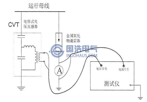 補(bǔ)償法、基波法及波形分析法測試接線