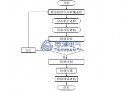 基于不停電檢測開關柜狀態(tài)檢修內(nèi)涵