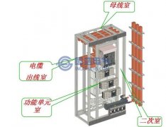 開關(guān)柜結(jié)構(gòu)對局部放電UHF電磁波傳播特性的影響