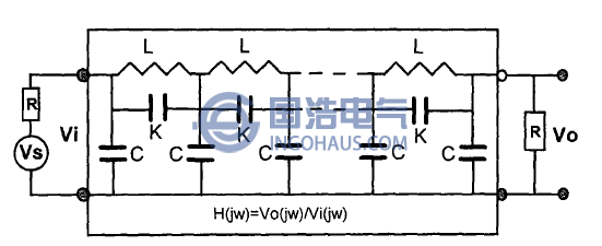 頻率響應(yīng)分析法的基本測量回路